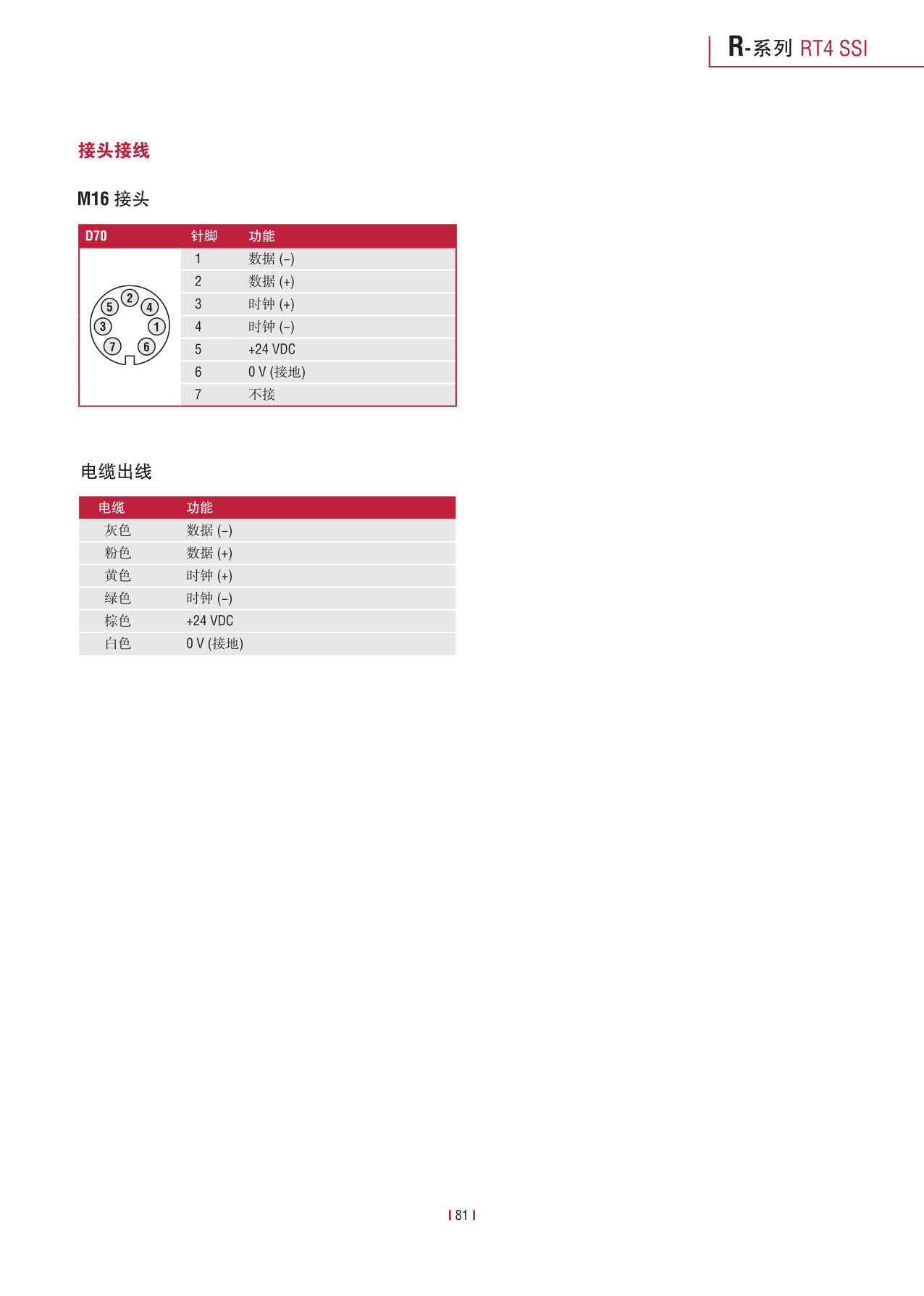 高性能传感器R系列_83.jpg
